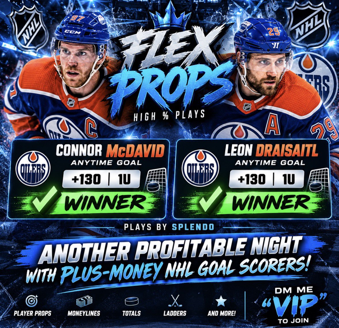 flexprops's tweet photo. 🏒💰 FLEX PROPS VIP | NHL WINNERS!

Another profitable night with some plus-money NHL goal scorers! 🔥

✅ Connor McDavid Anytime Goal (+130) | 1U 💰

✅ Leon Draisaitl Anytime Goal (+130) | 1U 💰

🎯 Plays by @SplendoSports 

Both plays cashed at +130 yesterday! That’s the kind of value we’re looking for in VIP.

🏒 More NHL action tonight! If you’ve been watching us cash tickets from the sidelines, now’s a good time to get involved.

We’re back looking for more winners tonight. Get access to our NHL plays and the rest of our daily picks.

📩 DM me “VIP” to join Flex Props tonight at discount. 

🔗 https://t.co/MTHtiEsqQp