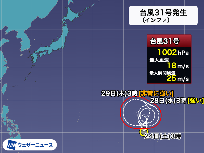 wni_jp's tweet photo. 【台風発生】
10月24日(土)3時、マーシャル諸島で台風31号(インファ)が発生しました。台風31号の発生は2013年以来で13年ぶり、10月末までに台風31号が発生したのは統計史上5回目です。マリアナ諸島方面への西進を予測する気象モデルも多いため、今後の進路の変化に注目です。
https://t.co/UniZ7DTqVy https://t.co/nDcuYqZV2z