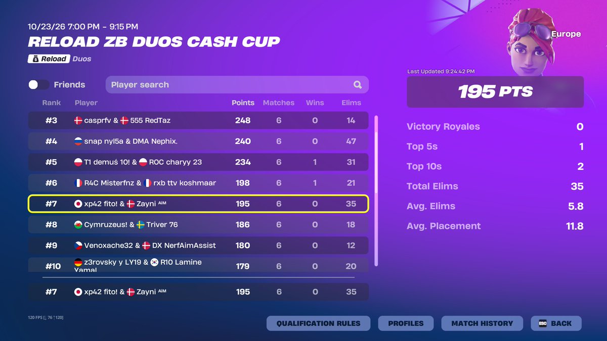 F1ToFN's tweet photo. +$200 zb cc @Zaynifn 

winning next one oml sold so bad

@XP42FN https://t.co/4JbcrR5Gl1