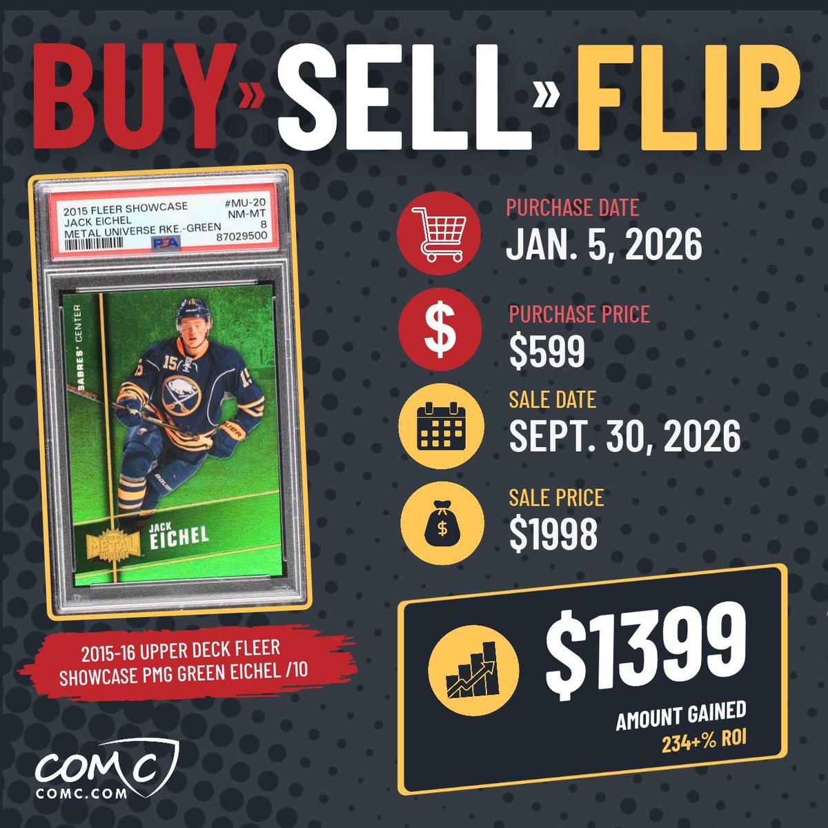 CheckOutMyCards's tweet photo. Buy, Sell &amp; Flip on COMC today! 💸  Check out this incredible hockey flip made on the COMC Marketplace.

Did you know COMC is a go-to platform for flipping cards? 🃏 If you're interested in the buy/sell opportunity but aren't sure how to begin, here's how: https://t.co/5sgA0FXC0c https://t.co/X76xFOrA1y