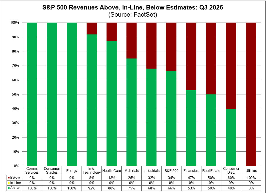 FactSet tweet picture