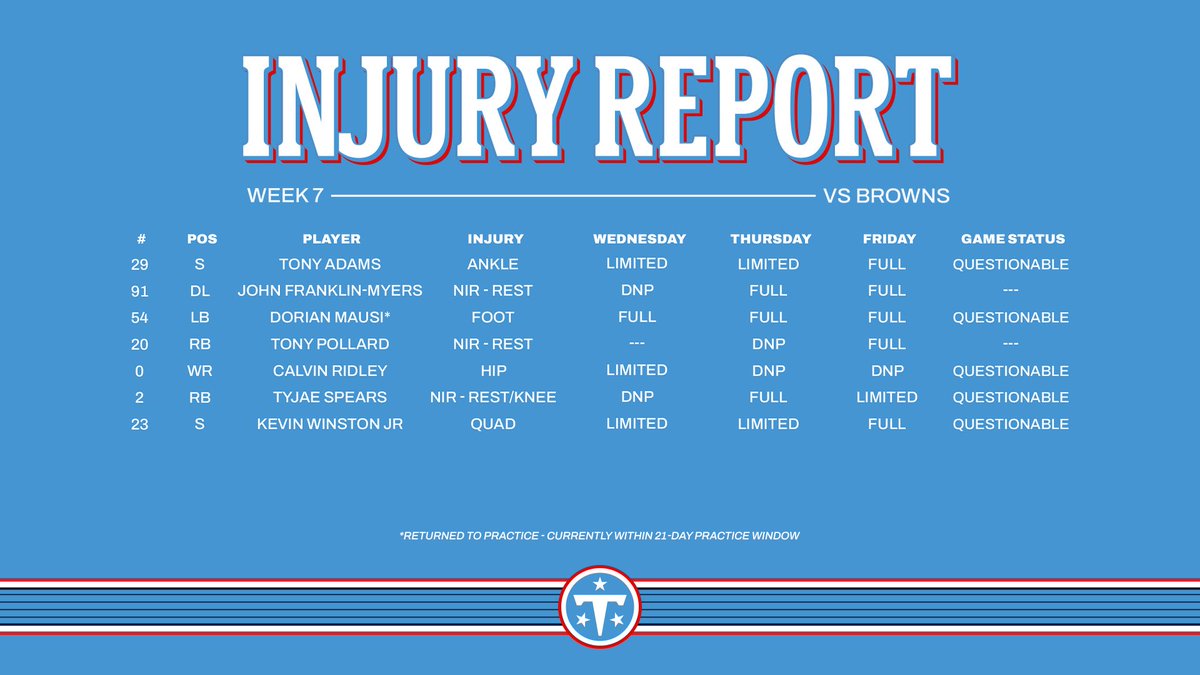 TitansPR's tweet photo. This week’s final injury report. https://t.co/vqsa5nrRux