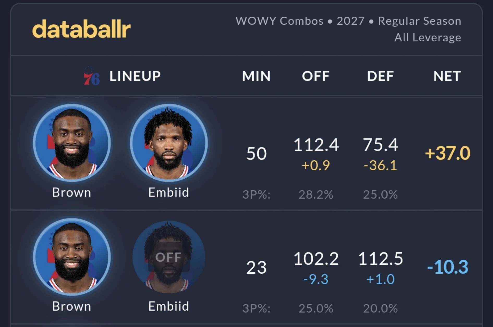 al horford is the best big man in nba history on X: 