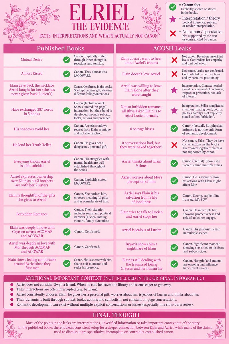 la_cecilia_3's tweet photo. Calling others delusional while presenting your headcanons as facts is certainly a choice. 💀 Anyway, I fact-checked BOTH infographics, point by point. Turns out shared hobbies and hair growth aren’t romantic confirmation. Who knew? Enjoy the receipts. 💅 https://t.co/gWbwSNPq5d
