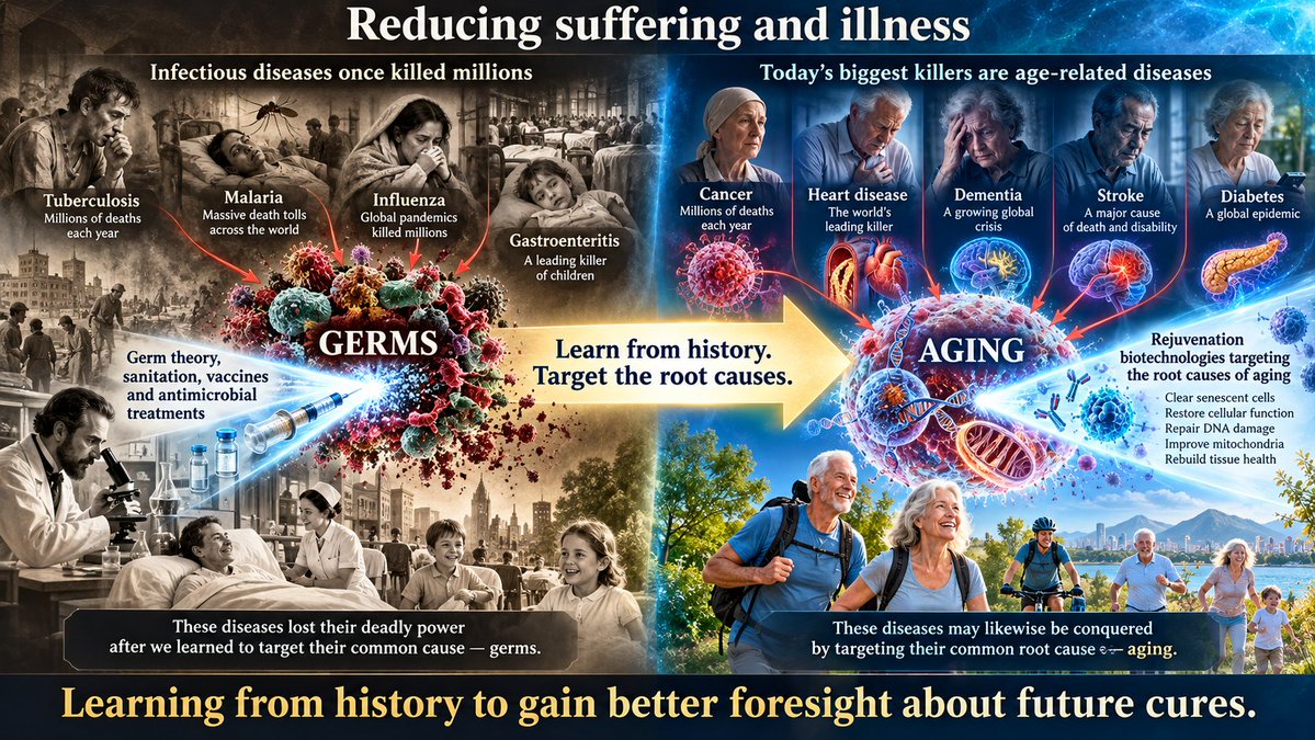dw2's tweet photo. What levers can we find and pull, to tackle the root causes of widespread suffering and illness? In this recorded presentation, I draw on lessons from history to provide foresight of potential future cures for the diseases causing the greatest suffering https://t.co/AqizqfhlY1 https://t.co/kw7RlaAmzg