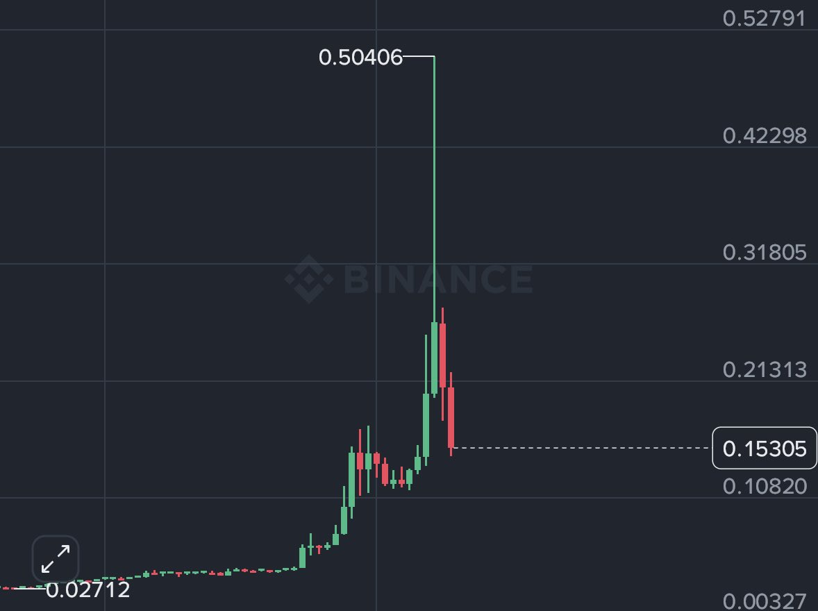 BlockHunterX's tweet photo. Nobody predicted the perfect short on $IRYS. I was the only one who called it. https://t.co/8SciOIEFLJ