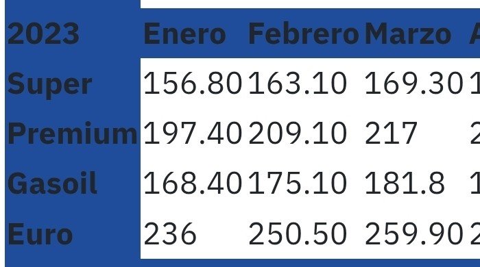 NicoKinke's tweet photo. @parzivalvbcc La cuenta da alrededor de 1 USD https://t.co/GWkbQCeksJ