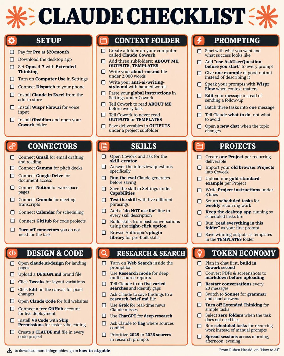 bytecarter_x's tweet photo. 🚀 The Ultimate Claude Checklist: Get More Done With AI!

Most people use Claude just to ask questions. But with the right setup, prompts, tools, and workflows, you can turn it into a powerful AI workspace.

Here’s what to optimize 👇

✅ 1\. Setup — Configure Claude, desktop apps, and essential tools.

📁 2\. Context Folder — Organize your personal information, outputs, and reusable templates.

🧠 3\. Prompting — Give clear instructions, define success, and provide examples of great outputs.

🔗 4\. Connectors — Connect Gmail, Google Drive, Notion, GitHub, and other tools when needed.

⚡ 5\. Skills — Build reusable skills for repetitive tasks and improve consistency.

📂 6\. Projects — Create dedicated workspaces with clear instructions and reference files.

🎨 7\. Design & Code — Build landing pages, create websites, and experiment with AI-powered coding.

🔎 8\. Research & Search — Find reliable sources, compare information, and organize research findings.

💰 9\. Token Economy — Choose the right model for each task, manage context, and avoid wasting resources.

🔥 The biggest lesson: Don't just use AI to complete individual tasks. Build a system that makes every future task faster, smarter, and more consistent.

Save this checklist and start upgrading your Claude workflow today.

Comment "claude"

Follow me @bytecarter_x for more AI tools, prompts, and productivity systems.