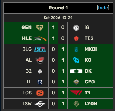 EsportsScopeVN's tweet photo. Round 1 of #Worlds2026 Swiss Stage is a wrap

Drawings of Round 2 in a few minutes https://t.co/ZVIkUXZyFO