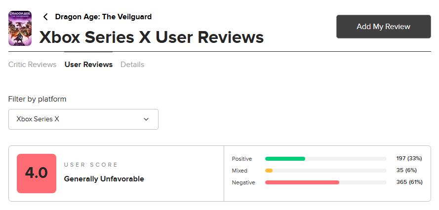 DevilYan's tweet photo. Any particular reason you chose not to show the User Score?

Or left out that 85 is only out of 12 outlets?

They game was a financial failure, because the game was not appealing, and oversimplified compared to previous DA games to make it attractive to the "modern audiences" over it's actual core audience.