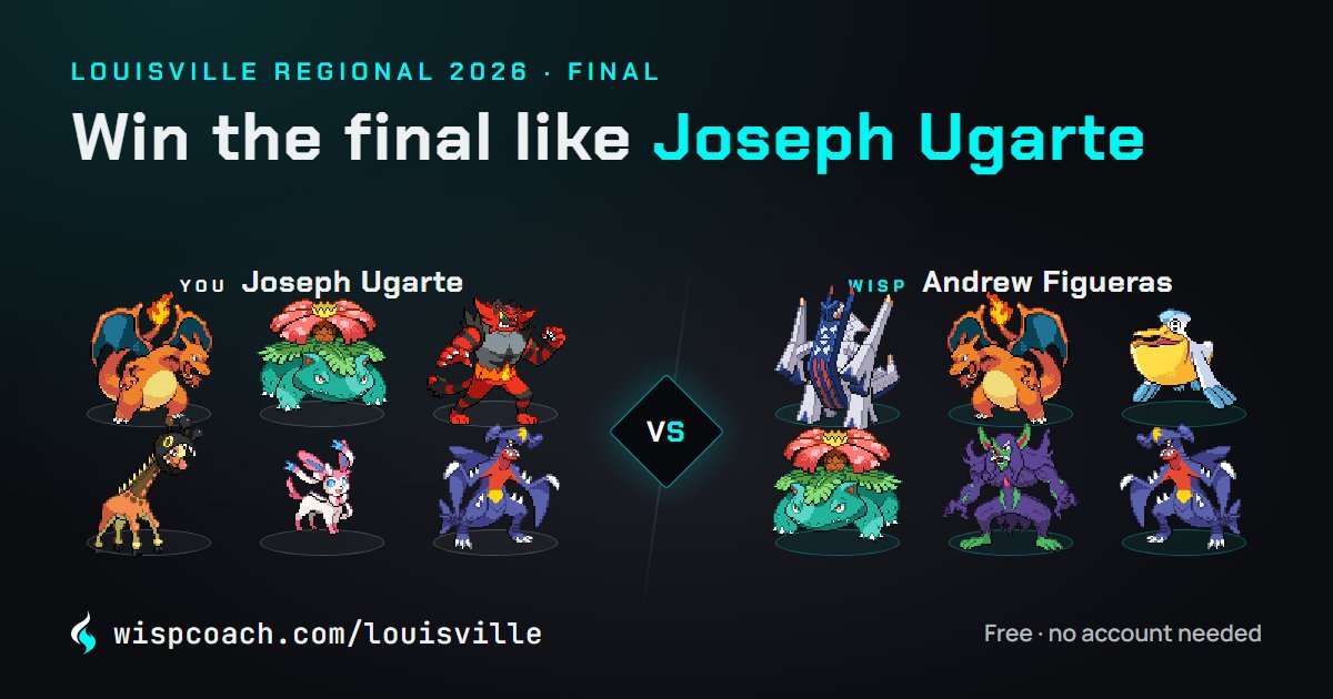 wispcoach's tweet photo. Joseph Ugarte won the Louisville Regional final with these six 🏆

Could you have won it too?

Take his team and face Wisp, an AI that plays VGC, piloting Andrew Figueras's team.

Link below 👇 https://t.co/xizeEVto8m
