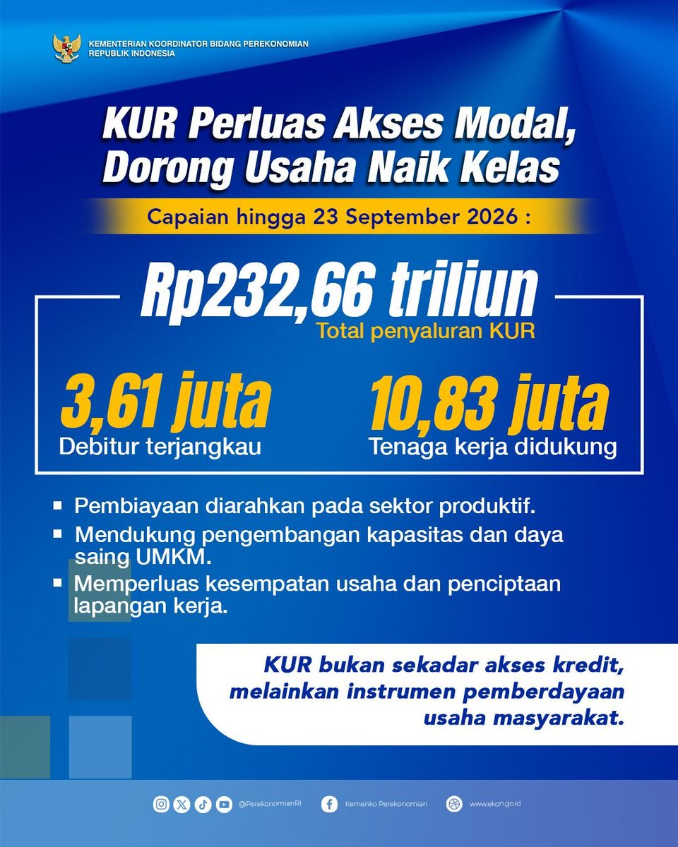 PerekonomianRI's tweet photo. Hai #SahabatEkon
Pemerintah perkuat SDM, kembangkan pariwisata, dan perluas pembiayaan UMKM untuk membuka peluang kerja, mendorong usaha naik kelas, serta memperkuat pertumbuhan ekonomi.
#2TahunGerakNyata #TransformasiBangsa #GerakNyata #TerusBerbenah #HasilNyataManfaatTerasa https://t.co/NCOaA6hW1j