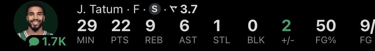 KashKingsPicks's tweet photo. ANOTHER ONE ✅

Jayson Tatum o 14.5 RA

Starting off 2-0 🔥 https://t.co/xaDX4TiGpF