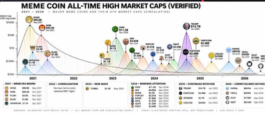 CoachPatNFT's tweet photo. This graphic of privacy coins outperforming memecoins is going viral.

Why not run Privacy Coin paired with a basket of all the largest privacy tokens? https://t.co/n9H6GWVDjM