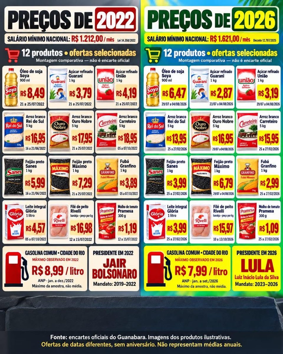 ralffalves's tweet photo. A verdade que eles escondem https://t.co/cvlayPPC0N