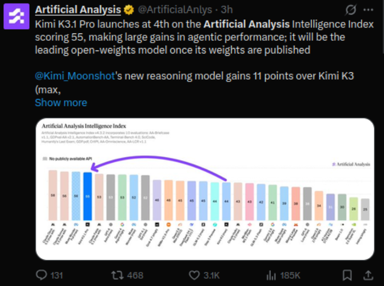exitcode0dev's tweet photo. openai needs to fucking lock in, we maybe get fable 5.5 tomorrow, if so openai is fucked. 

A chinese models literally beat astra on the artificial analysis index. 

https://t.co/X97AroCa28 https://t.co/dkdPhSp04S