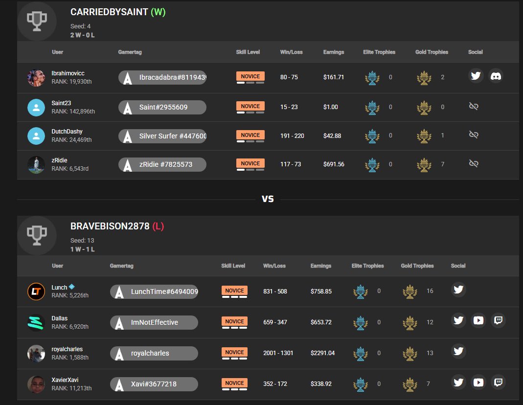 Ibr_ahimovic's tweet photo. Love to see the community grindin tourneys on @CMG_Esports

Ggs @LunchTime_YT @XaviNoSabo @ImNotEffective https://t.co/afyEiut7Ov