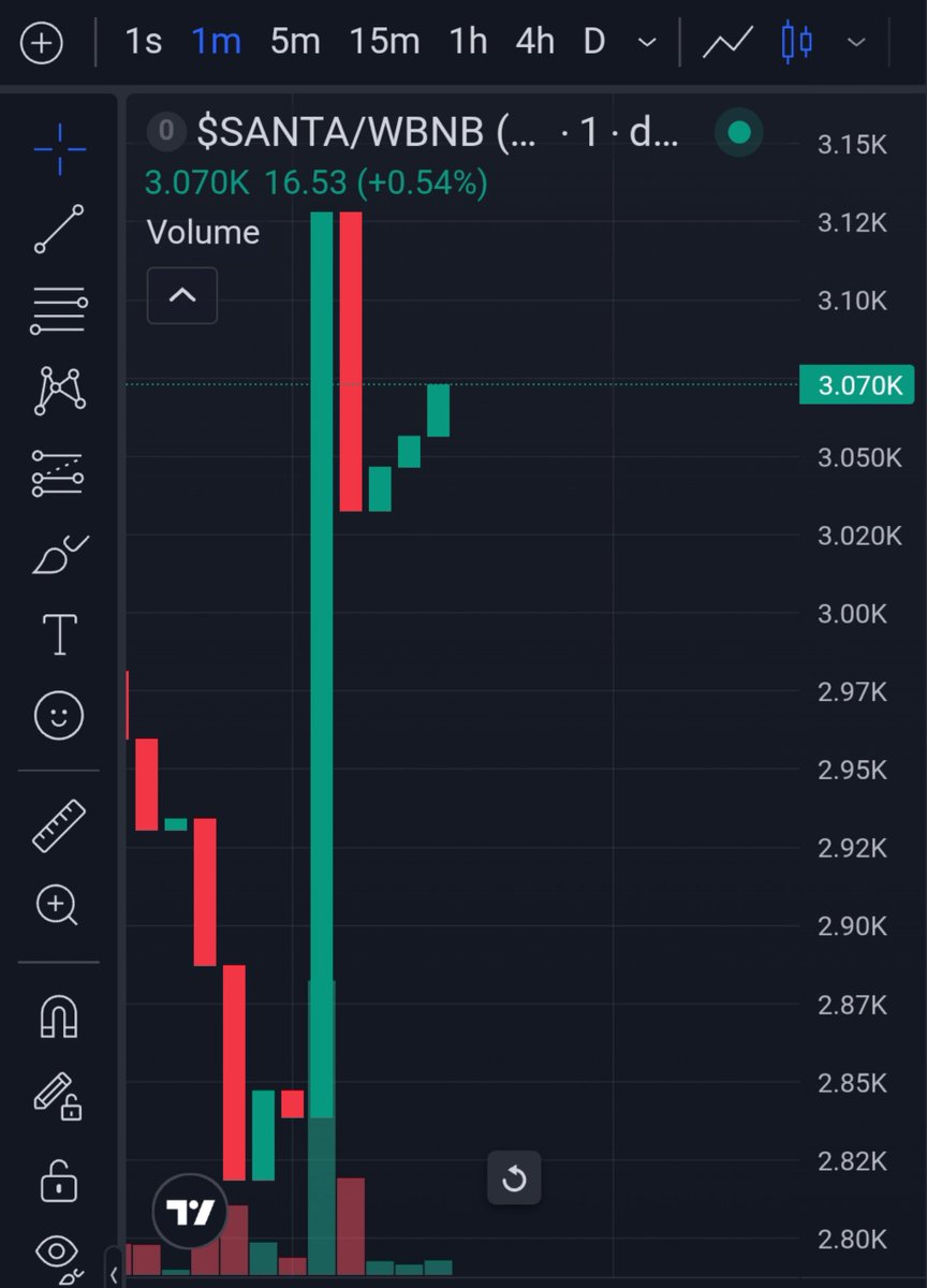 Santa_inu1's tweet photo. New ATH incoming 🚀

CA: 0x8c4b0784C1a8809217cA0675642C2e2C82B9ec67

@Sob__NE @ExcelWinifred @EmmyteeTips @mercybilliion @ObezX_ https://t.co/lR24Kgcl7N