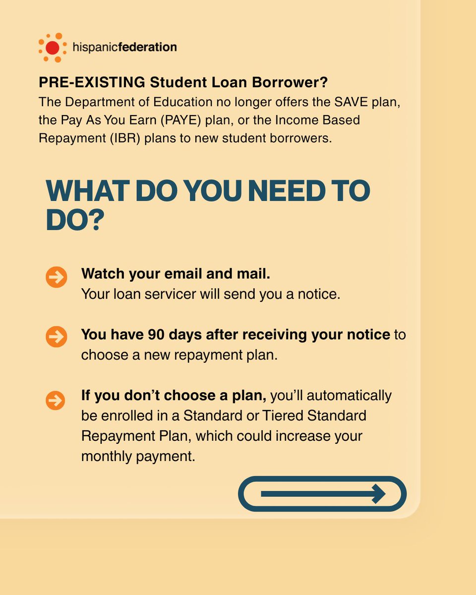 HispanicFed's tweet photo. Have student loans? The SAVE Plan is ending, and this will impact repayment plans for millions of people.

The U.S. Department of Education no longer offers the SAVE plan, and borrowers enrolled in those plans will ultimately have to choose new repayment plans.

We know navigating student loans can be confusing, but you don’t have to figure it out alone. We’ve created a fact sheet to help you understand the changes and explore your repayment options.

Visit the link below to learn more and find your next steps.

https://t.co/n8MtPMKzcX