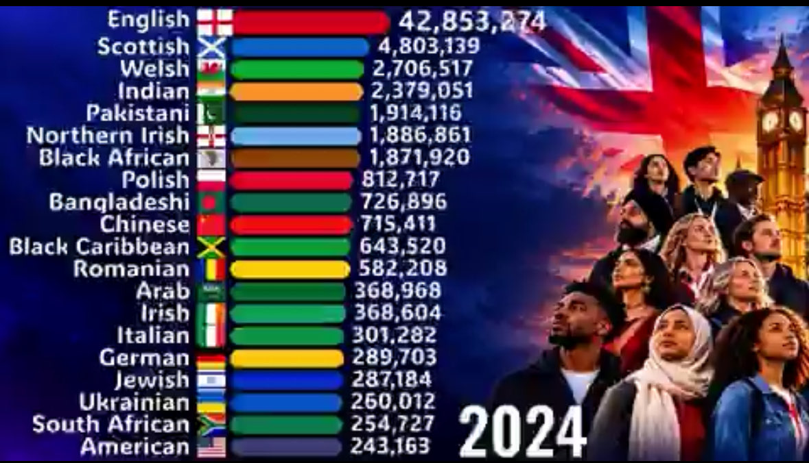 RodrigoProp's tweet photo. @Globalstats11 Before vs after 14 years of ‘Conservative’ governance https://t.co/sAgCLELN8U