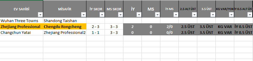 OranRadar's tweet photo. Gollü maçları birlikte veriyorum. 
Önceliğimiz goller 
Wuhan maçı için keyiflik 3-3 skor denemesi
#OranRadar #OranAnaliz #China #Superleague https://t.co/aClhxsKMup