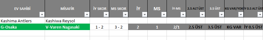 OranRadar's tweet photo. Süprizyn bekledğimiz radarımıza giren maçlar için önce Japonya 
#Kashima Vs #Kashiwa 2/1 1/2 burada da öncelik goller
#OranRadar #OranAnaliz #Japan #J1 https://t.co/pJfpvUGFYP