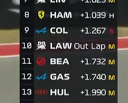 Alpine_Nation's tweet photo. Franco did a double cool-down lap on the soft tyres, which went well, he’s currently in P9   

Pierre also improved his time on the mediums, P12 https://t.co/cSBkYdBMpd