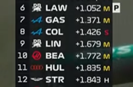 Alpine_Nation's tweet photo. The drivers seem more confident. P7 &amp; P8. https://t.co/IwrxRzolx2