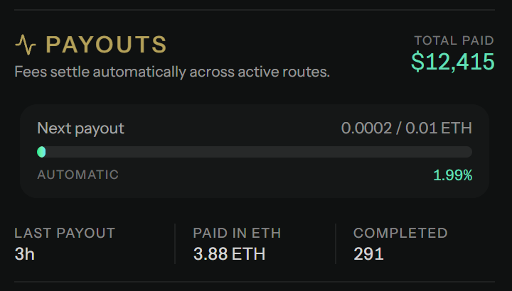 basedbidx's tweet photo. $283,000 total volume.
$12,415 paid out.
ZERO tokens sold.

Here's why that last line matters 👇

On most token setups, fees are collected in the token itself, then sold to pay creators and treasuries. Every payout = more supply hitting the chart.

basedbid works differently. Our custom hooks take the fee at the swap, paid in ETH, SOL, BNB or stables, and route it automatically:
→ treasury
→ team
→ buybacks & burns
→ holders
→ infinite possibilities

The only launchpad where creators and holders both get paid without anyone dumping on the chart.

Fees no longer dump charts, they pump them.
