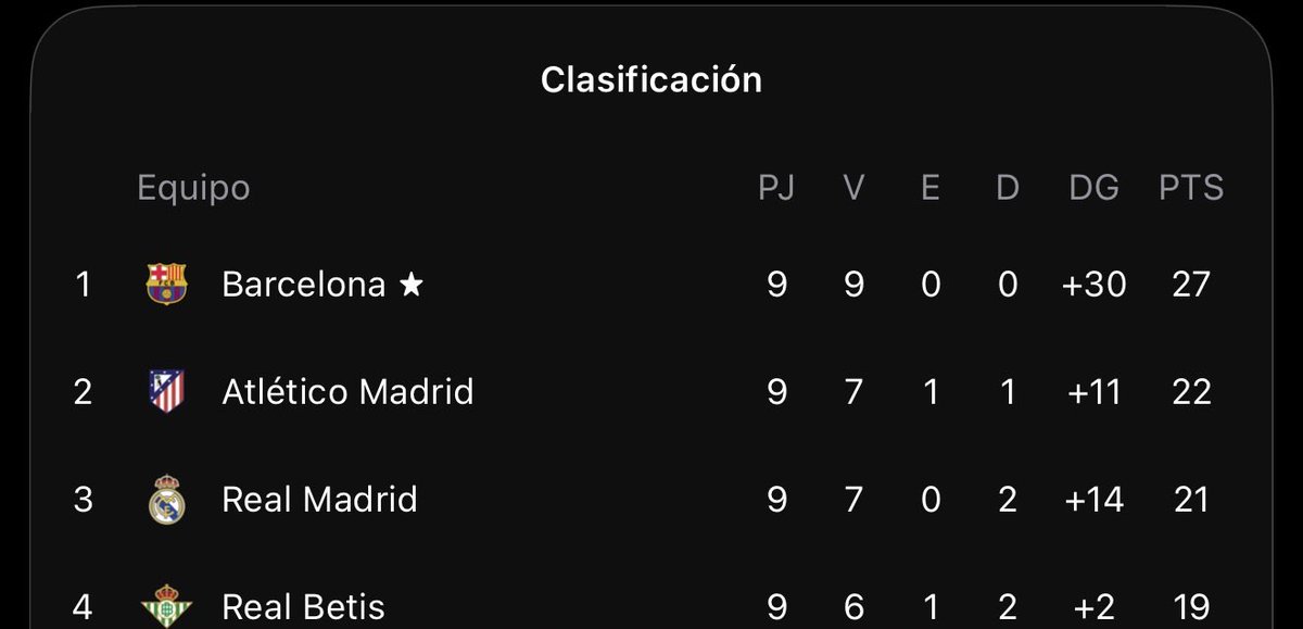 alperegon's tweet photo. @GolSinVAR @CDeportivoLugo @BerganFC @FCBarcelonaB @cdnumancia https://t.co/uTk9CLBnP4