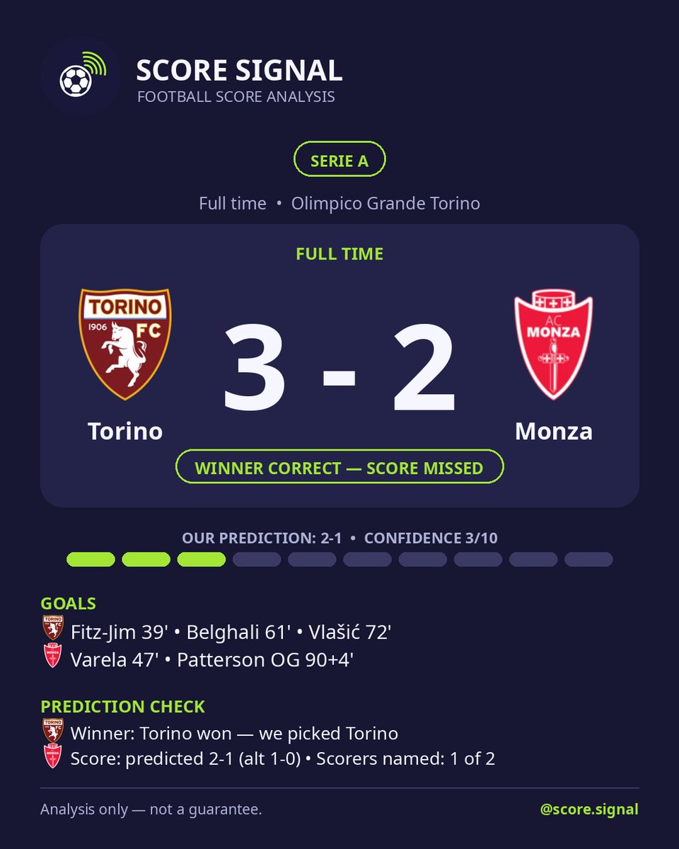 ScoreSignal tweet picture