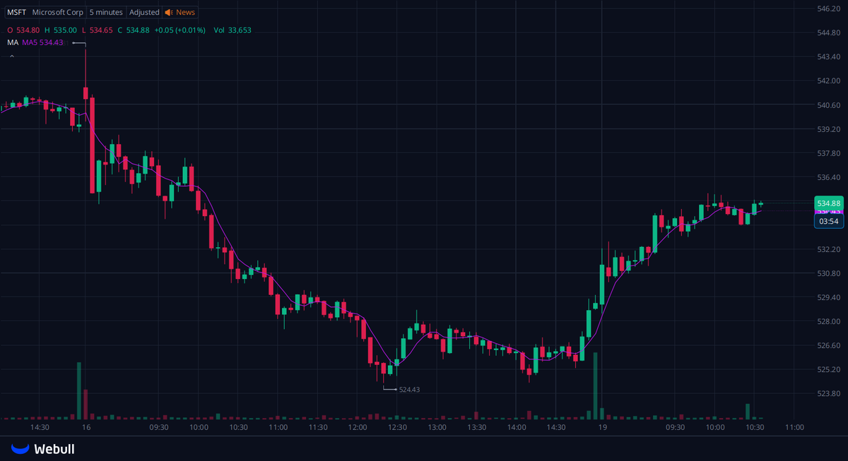 gx9o2i's tweet photo. The following stocks may rise:

$WNC  $LBRDK  $AQN

If you're not making $3,000 every two weeks, you should definitely follow this blogger,
Follow him 👉  @foarctwales

His analysis and predictions are incredibly accurate; I've made a lot of money following his advice. https://t.co/vqz1P7fgas