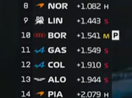 Alpine_Nation's tweet photo. Pierre improved his time on the soft tyres, P11 https://t.co/cjgpobSNET