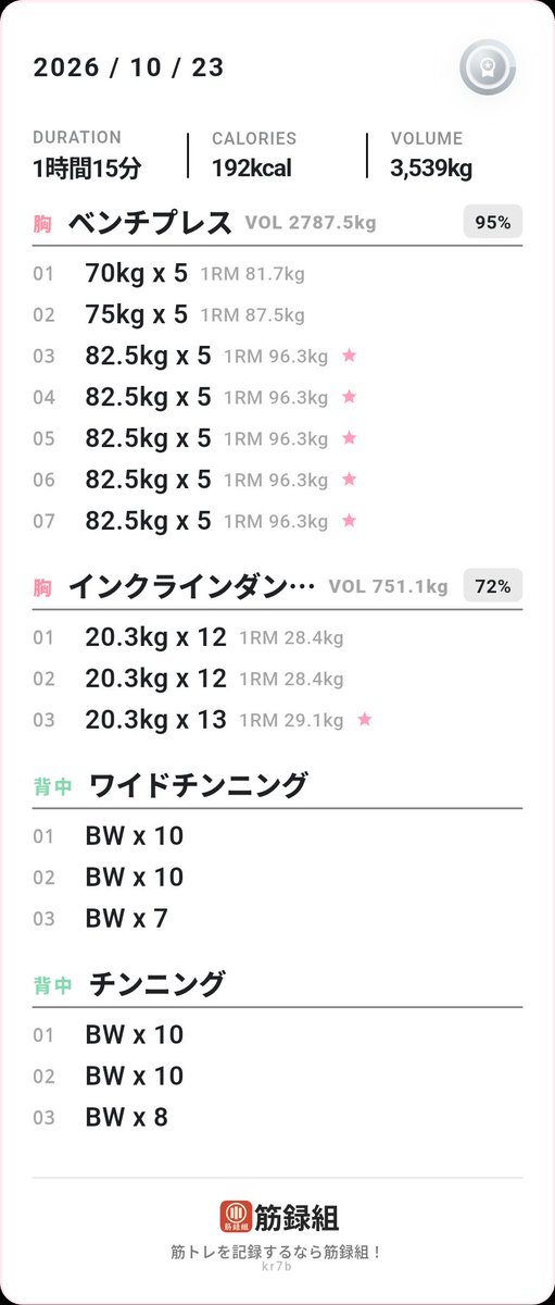 silver_queen925's tweet photo. うつベンチプレスプログラム
11日目5レップ帯2回目

動画でも次の85無理ってわかるレベル

次回最終回濃厚1サイクル目は効果絶大だったけど2サイクル目ほぼ強くなってないなー…

あと初100㌔のラックアップ3回やった
ズシッと重いけど神経慣れに良いらしいので

#筋録組
#筋トレ好きな人と繋がりたい https://t.co/vXczVqnNzs