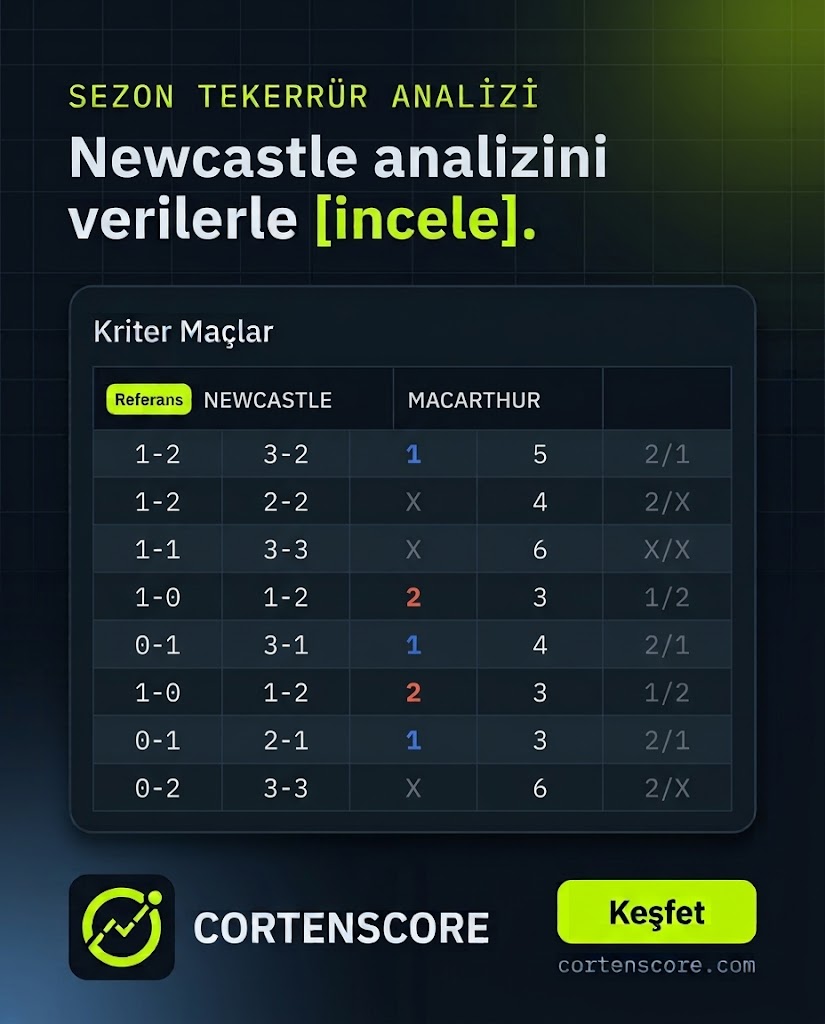 Cortenscore tweet picture