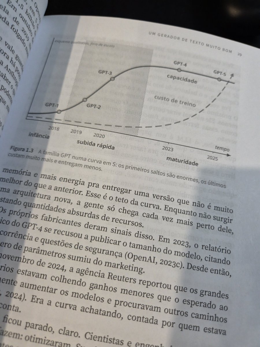 AkitaOnRails's tweet photo. Ah muleque, chegaram as cópias de revisão da Amazon! 

E sim, tem ilustrações e gráficos! Veja minha tese da Curva S: agora você pode referenciar o livro kkkk

E os gráficos e detalhes dos tantos de benchmarks que fiz durante o ano!

Compartilhem!

https://t.co/Ja8KMvGJ7q https://t.co/EXJb7lQQS0