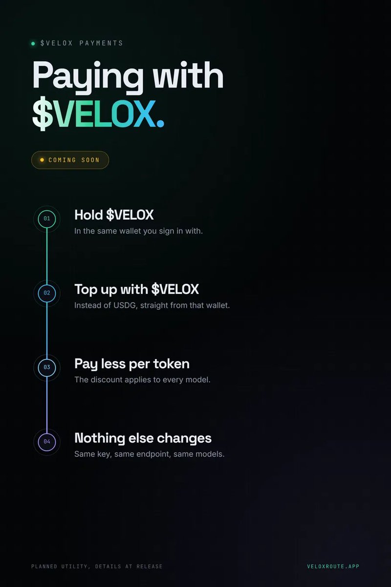 Veloxroute's tweet photo. paying with VELOX is almost here  

top up with it instead of USDG from your sign in wallet and every token gets cheaper. same key, same models, nothing else to change https://t.co/SB7mc5ilZb