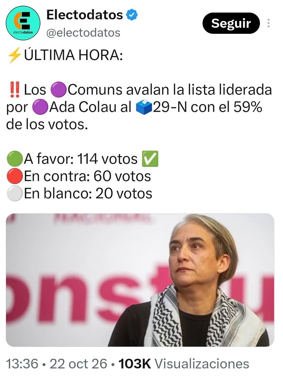 danyzizou's tweet photo. @EmilioDelgadoOr @EduardoFRub Han participado apenas 180 personas y un 40% no la votan. Dais pena https://t.co/SKAmCp0B4C