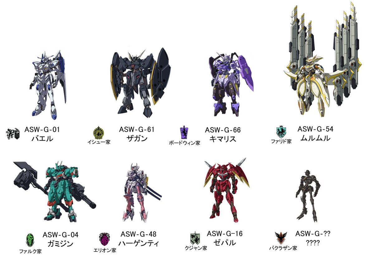 hageaki_'s tweet photo. 鉄血はその気になればこの感じのガンダムを72機出して一躍大人気コンテンツになれるから

もう一度華咲かせないか？ https://t.co/uPJNxVYIek