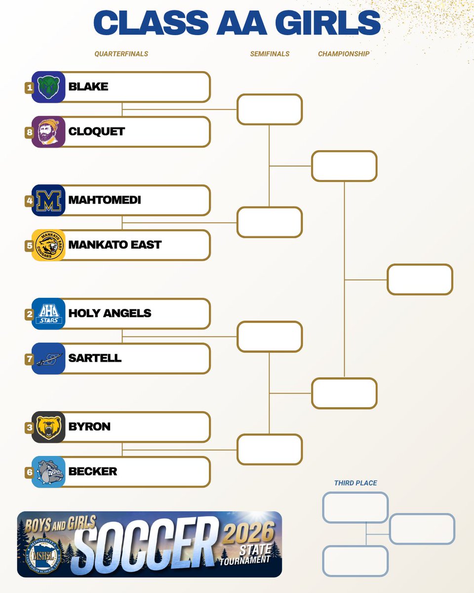 MSHSL's tweet photo. Here are the 2026 Girls Soccer State Tournament brackets! Good luck to all teams!

🔗 https://t.co/zfW4UA1wih https://t.co/ar6GgUDeG0