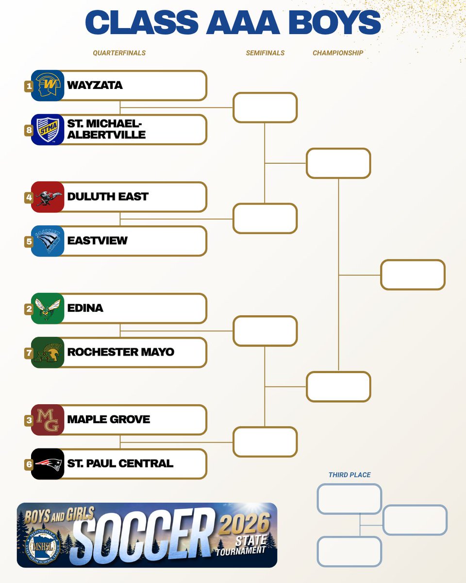 MSHSL's tweet photo. Here are the 2026 Boys Soccer State Tournament brackets! Good luck to all teams!

🔗 https://t.co/CxHeFc18rA https://t.co/iju6cXP3v2