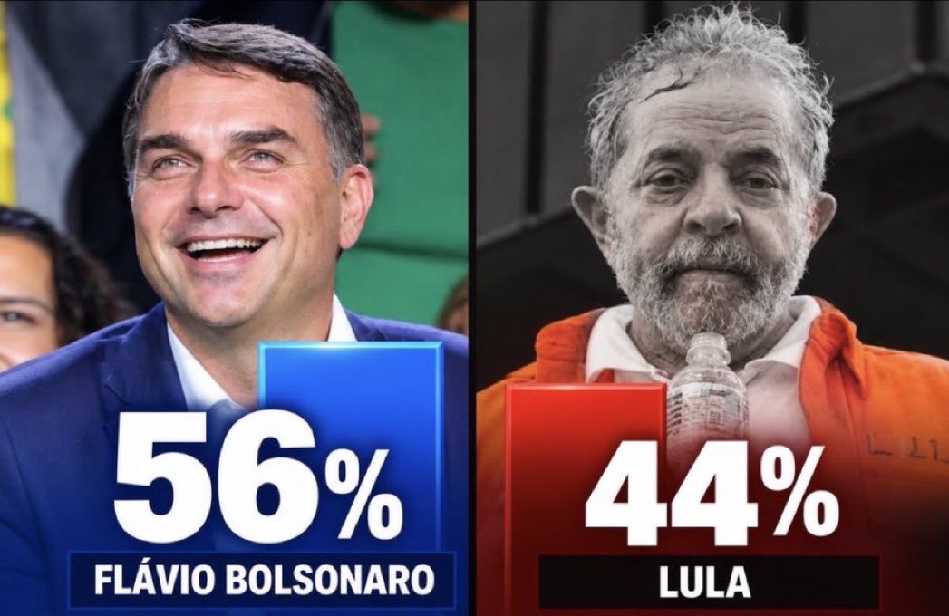 FernandoAmandi's tweet photo. ONLY ONE CHOICE BRAZIL 🇧🇷 ! Bolsonaro IN Lula the hell OUT. https://t.co/Uiu2S9vuIe