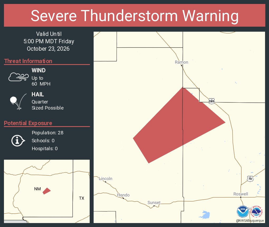 NWSAlbuquerque's tweet photo. Severe Thunderstorm Warning including Chaves County, NM, Lincoln County, NM until 5:00 PM MDT https://t.co/prilcpILLK