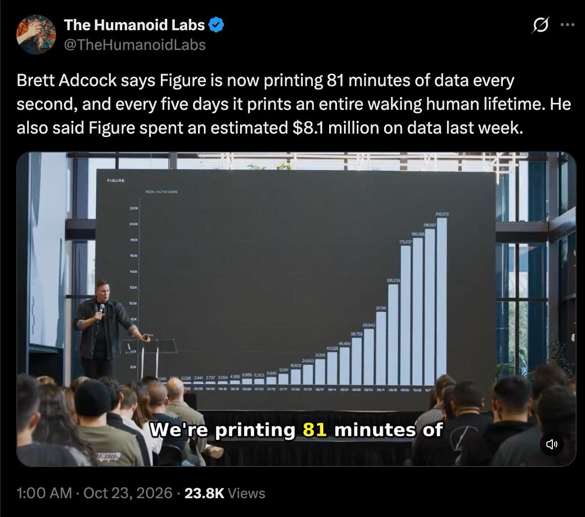 UnderKong's tweet photo. Figure just spent ~$8.1M on data. In ONE week.

And it's pulling 81 minutes of data every second through its app.

Demand for robotics data is exploding. But here's the part most people miss 🧵 https://t.co/gFoNVBFIxp