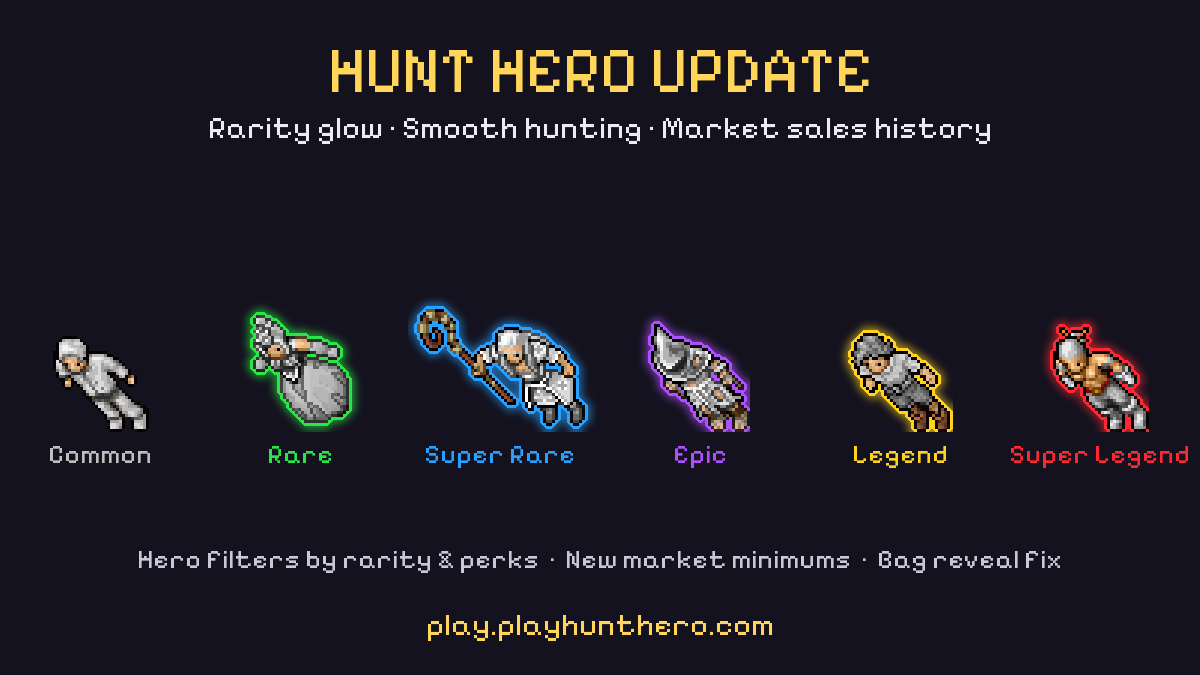 playHuntHero's tweet photo. 🎬 CriptoMoii is back with a new Hunt Hero video for the Spanish-speaking community!

Watch, like and drop a comment: https://t.co/rti7xV9Re5

⚔️ Play: https://t.co/95vLbELxQk https://t.co/ppBqOP3IYz