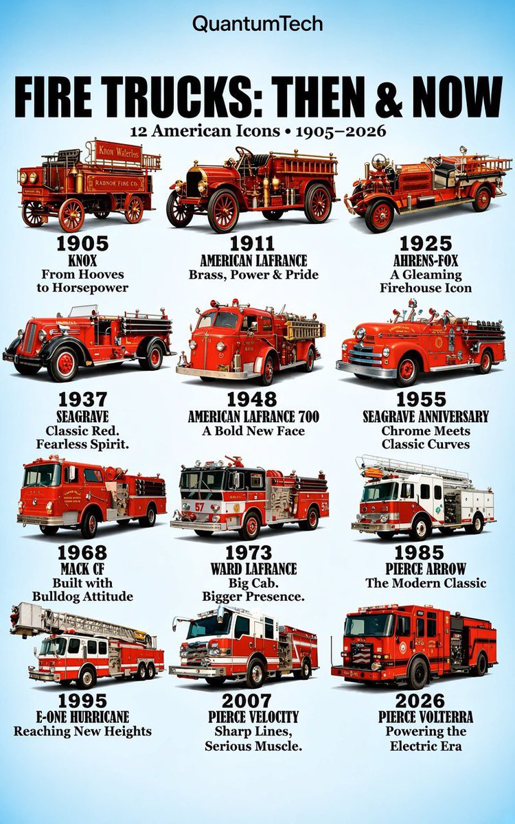 QuantumTech_X's tweet photo. Fire trucks : Then &amp; Now 👇 which ones do you remember 🤔 https://t.co/7Qv6aX5MBy