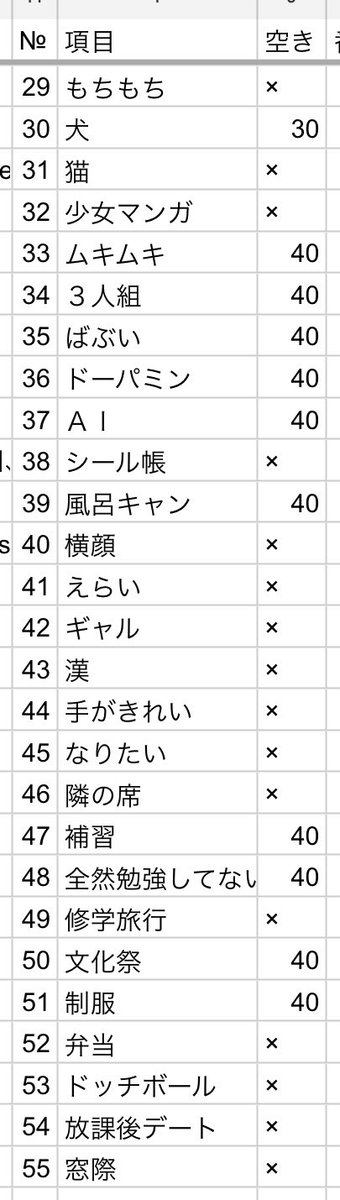 torih_ki5's tweet photo. ジュニア大賞 枠交換していただける方を探しています

【求】尽くしそう、えらい＞メガネ、ナルシスト＞なりたい、手がきれい

【譲】画像参照　

12月20冊、1月20冊
合計40冊購入予定
🤘担、🫳担優先

お心当たりのある方はリプライまたはいいね後DMまでお願いします。

#ジュニア大賞交換 https://t.co/4L68aG5cqj