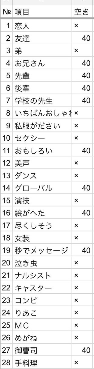 torih_ki5's tweet photo. ジュニア大賞 枠交換していただける方を探しています

【求】尽くしそう、えらい＞メガネ、ナルシスト＞なりたい、手がきれい

【譲】画像参照　

12月20冊、1月20冊
合計40冊購入予定
🤘担、🫳担優先

お心当たりのある方はリプライまたはいいね後DMまでお願いします。

#ジュニア大賞交換 https://t.co/4L68aG5cqj