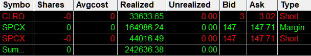 Jin67171's tweet photo. $SPCX This was the only thing I really focused on today. After yesterday's huge sell-off, my trading plan was to buy the dip at the open and play the bounce. I started building small positions in the 145s and caught a big chunk of the bounce off the bottom. I expected rejection around 148 first, then eventually around 150, so I managed my long positions accordingly and started flipping short when 149 broke on the way down. It worked out perfectly.