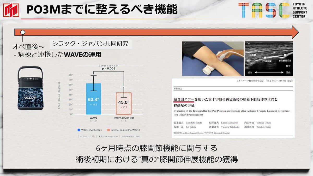 Spo_Lab's tweet photo. ACL再建術後の段階的フリーウェイトトレーニングと動作分析 
https://t.co/Wg6nE3NZCD https://t.co/2zPSsxs2sG